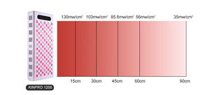Macchina per Sauna a LED Rosso PDT da Casa con Supporto da Pavimento 1200W Lampada per Terapia a Infrarossi LED per Bellezza Terapia a Luce Rossa per Tutto il Corpo 630nm 830nm - Product Image 4