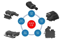 YIZHUO Kit Supercharger Turbo Mekanik Twin-Screw Peningkat Tenaga Baru dengan Kontrol Turbo, Garansi 2 Tahun untuk Nissan Patrol 4.0L V6