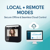 Horloge de pointage d'assistance avec reconnaissance faciale QR, enregistrement du temps RS485, logiciel cloud EBKN Cloud Linux, machine de pointage des employés avec logiciel cloud