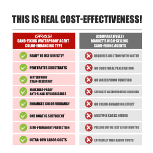 Grasi wh6999 tiên tiến chống bong tróc giải pháp cho gạch vữa hiện đại nước dừng cát-sửa chữa silane dựa trên chống ẩm đại lý 5 - Product Image 4