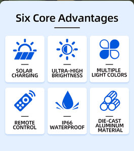 HK misai năng lượng mặt trời lũ Đèn tường không thấm nước IP66 1800lm năng lượng mặt trời Vườn Đèn năng lượng mặt trời mạnh mẽ ánh sáng dẫn đèn pha ngoài trời trang trại - Product Image 2