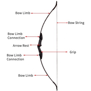 SPG CS Jeu de Combat <span class=keywords><strong>Archery</strong></span> <span class=keywords><strong>Tag</strong></span> avec Arcs Recourbés, Bunkers Gonflables de Paintball, Flèches en Mousse, Cible et Équipement de Sécurité pour 20 Personnes - Product Image 6