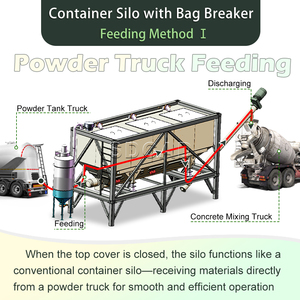 Conteneur de silo à ciment portable avec système de déchargement de sacs jumbo et système d'alimentation automatique pour centrale à béton - Product Image 3
