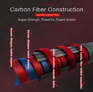 Cần câu di động kiểu mới có bao bì, cần câu <span class=keywords><strong>jigging</strong></span> 20-50lb, bán buôn từ nhà máy - Product Image 3