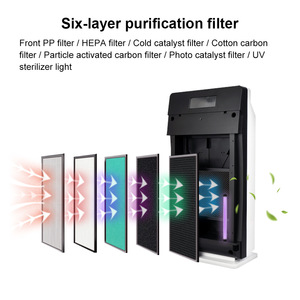 Xách tay nhà máy lọc không khí với hương liệu HEPA lọc không khí trong lành cho phòng sạch tủ lạnh Pet nhà vệ sinh kinh nghiệm làm bằng kim loại - Product Image 2