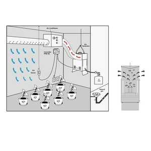 Skyplant Gas Elektronische Kooldioxide Brander Hydrocultuur 4 Branders <span class=keywords><strong>CO2</strong></span> Generator - Product Image 1