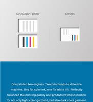 China Made Factory Direct Sale A3 Size Two Heads Fast DIY Digital Direct DTG Printer for Any Color Tshirt