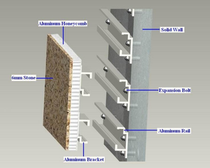 External Curtains Wall Cladding with <strong>Aluminum</strong> <strong>Honeycomb</strong> Stone <strong>Panels</strong> - Product Image 2