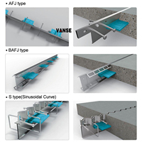 Joint de renforcement pour sols en béton industriels VANSE pour améliorer la durée de vie du béton