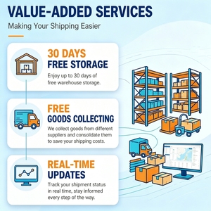 Competitive Pricing for General Cargo &amp; E-commerce Amazon FBA Shipments. 2-Day Dispatch 24/7 Support Worldwide Delivery - Product Image 2