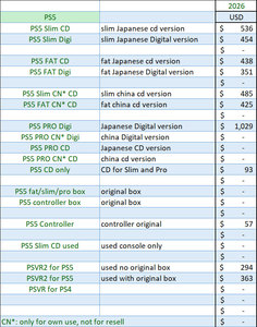 PS5 Original Slim Pro CFI-10xx 11xx 12xx 20xx 70xx Series Reconditionné d'<span class=keywords><strong>occasion</strong></span> - Product Image 6
