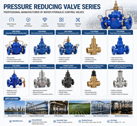 Vanne de réduction de pression en acier inoxydable, compacte, filetée, pour système d'instrumentation pneumatique