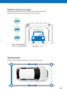 Machine de lavage de voiture entièrement automatique sans contact avec contrôle intelligent Économie d'eau pour les centres de service automobile et les stations de lavage de voiture - Product Image 3