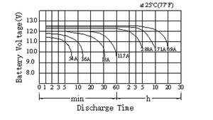 12 V 18Ahソーラーシステム充電式鉛電池無料メンテナンス12ボルトUPSエネルギー貯蔵用ROHS認証 - Product Image 6