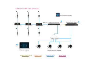 Sistema de Congreso más vendido, mesa de micrófono de cuello de cisne, poste de micrófono de Audio analógico integrado - Product Image 5