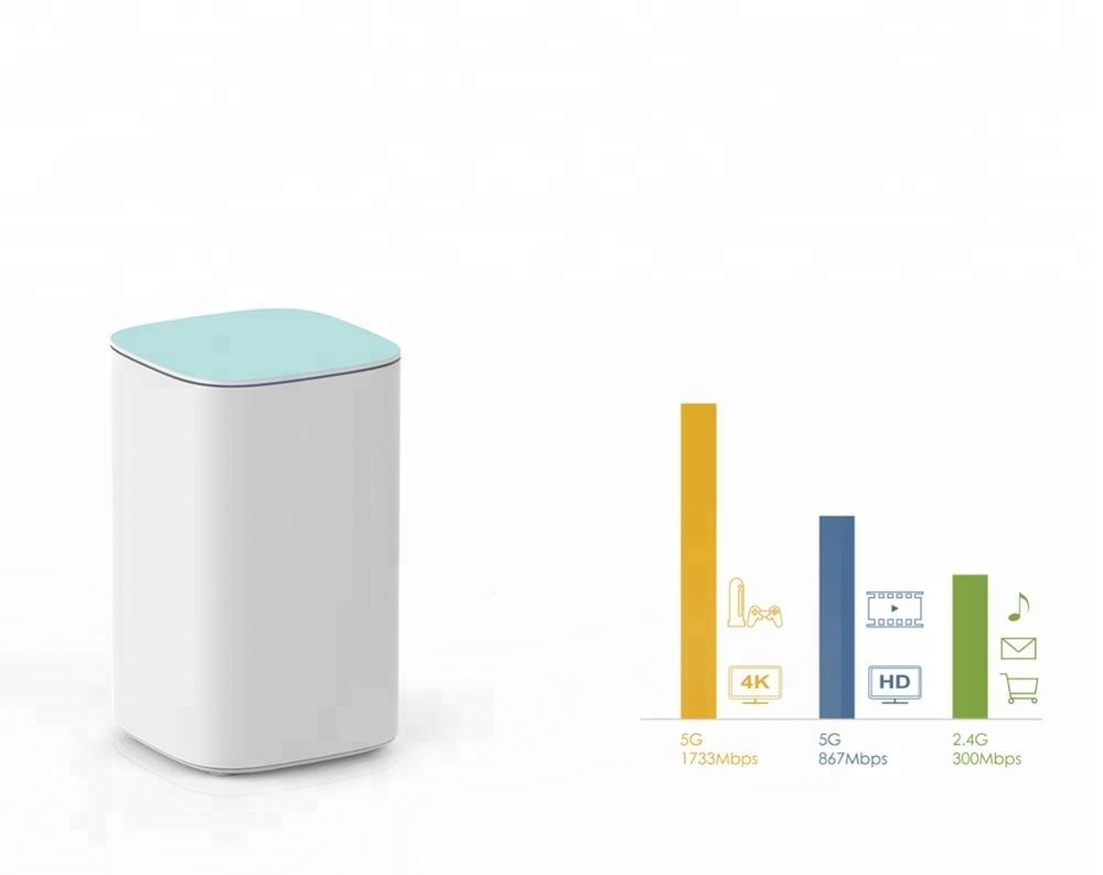 2019 Tendance Maille AC3000 Tri Bande Sans Fil Maillé WiFi Routeur Réseau