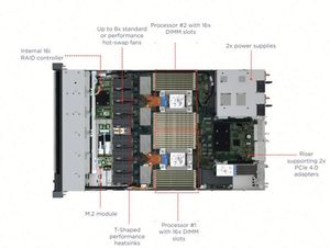Nuevo Servidor en Rack 1U ThinkSystem SR630 V3 8sff con Procesador Intel Xeon, 1100W*2, 930-8I, 32GB*2, 1.92TB, en Stock, 3 Años de Garantía - Product Image 3
