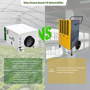 Se Busca Distribuidor Deshumidificador Industrial Agrícola para Invernadero de 230V 70L/Día Precio - Product Image 6