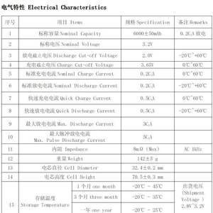 Yüksek performans 32700 32650 <span class=keywords><strong>3.2</strong></span> V LifePO4 silindirik Li-ion 5C 30A 30A 6000mah <span class=keywords><strong>3.2</strong></span> Volt LFP32700 şarj edilebilir pil HT HLY - Product Image 6