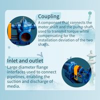 Pompe à double aspiration monophasée anti-colmatage et anti-cavitation pour projet de transfert d'eau inter-régional à entretien rapide
