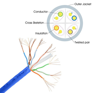 Cáp mạng Cat6 UTP chất lượng cao, nhiều chiều dài khác nhau, nhiều màu sắc: đỏ, cam, đen, xanh dương. - Product Image 2