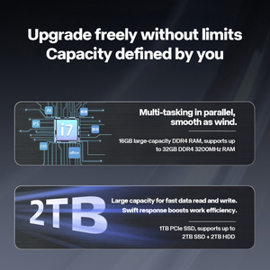 I9 I7 I5 I3 Mini PC High Performance Server DDR5 2K 4K Triple Display WiFi 6 for Office & Computing PD High-Performance CPU Supp - Product Image 4