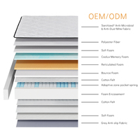 Matelas hybride à ressorts ensachés et mousse à mémoire de forme Coolux, personnalisable OEM/ODM, fermeté réglable, taille King/Queen, pour chambre à coucher