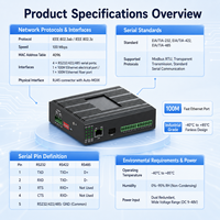Servidor Serial Industrial para Riel DIN de 4 Canales, Convertidor RS232 RS422 RS485 a Ethernet de 100M con Combo SFP Fast Ethernet