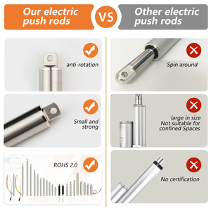 Điện Mini tuyến tính thiết bị truyền động 12V đột quỵ 10 mét tốc độ 8/MMS tiếng ồn thấp cho ngành công nghiệp ô tô - Product Image 4