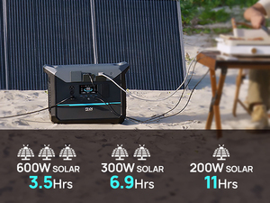 สถานีไฟฟ้า NEO-2000 2000W - Product Image 4