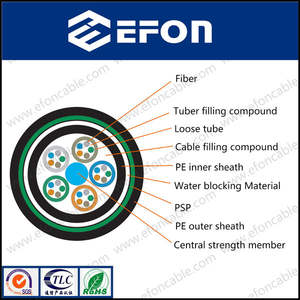 Good price 24core outdoor double jacket <strong>amoured</strong> underground optical fiber cable - Product Image 3