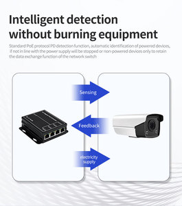 กล่องโลหะ IEEE802.3Af/at 1 เข้า 4 ออก RJ45 Cat6 5 พอร์ต ตัวขยายสัญญาณ PoE แบบแอคทีฟ 10/100Mbps ติดผนัง สำหรับกล้องวงจรปิด  OEM/ODM - Product Image 2
