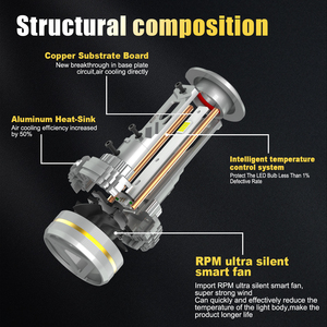 Ampoules de <span class=keywords><strong>phare</strong></span> LED G19W 200W <span class=keywords><strong>H7</strong></span> 48000LM pour voiture, camion, moto, mise à niveau, système de refroidissement par ventilateur et cuivre, certifié CE ISO, usine - Product Image 3