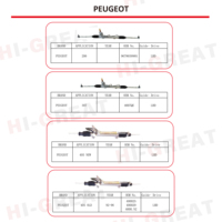 Crémaillère et pignon de direction assistée 7701462387 pour boîtier de direction RENAULT Trafic