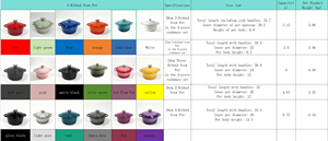 <span class=keywords><strong>Cocotte</strong></span> <span class=keywords><strong>en</strong></span> <span class=keywords><strong>fonte</strong></span> émaillée classique avec couvercle, antiadhésive, pour four, induction et gaz - Product Image 6