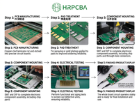 Ensamblaje de PCB de Microondas de Alta Frecuencia RF, Placa de Control de Señal de Telecomunicaciones Personalizada, Procesamiento SMT Multicapa BGA de Precisión
