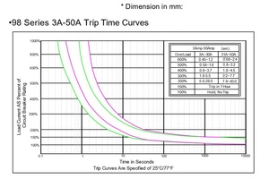 <span class=keywords><strong>Disjoncteur</strong></span> thermique Kuoyuh 15A à <span class=keywords><strong>bouton</strong></span>-poussoir manuel, bornes à connexion rapide, réinitialisation - Product Image 6