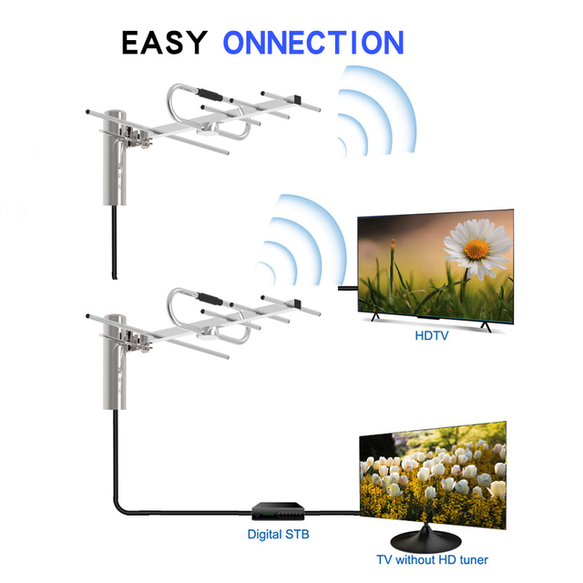 Indonesia Factory Antena De Tv High Gain UHF HDTV Antenne DVB-T Tv Aerial HD Smart Digital TV Antenna