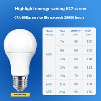 Ampoule LED blanc chaud norme nationale européenne A60, culot E27, baïonnette B22, aluminium et plastique, sans scintillement, alimentation CA