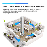 Diffuseur d'arômes sans eau en aluminium, rechargeable, machine à parfum, contrôle par application, écran tactile, éclairage multicolore pour hôtel et maison