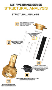 H4ส่องกลางคืน N21ใหม่ไฟหน้า LED 12V ขนาด120W 7200LM 6500K สีคูลท | อะลูมิเนียมการบินกันน้ำ IP-68สว่างเป็นพิเศษ - Product Image 5