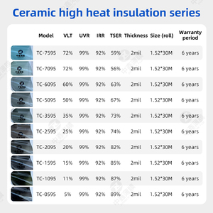 Film teinté pour vitres de voiture OEM/ODM en céramique nano 99% UV, isolation thermique automobile, confidentialité <span class=keywords><strong>HD</strong></span>, couleur originale, <span class=keywords><strong>2</strong></span> mils - Product Image 3