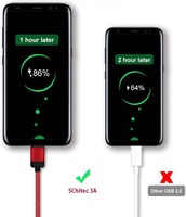 PD USB C a C cable 60W/45W/30W/18W 3A cables de datos de carga USB rápida para móviles
