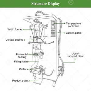 Water <b>Juice</b> Plastic Bag D Eau a Sachet En Eau Coupe <b>Machine</b> Packaging Filling Automatic Small for Sachet - Product Image 3