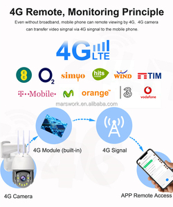 H.265 4G/WiFi 8MP CMOS 4K HD メタル PTZ カメラ 20x ズーム IP66 防水 広角 ナイトビジョン 双方向音声 モーション検知 - Product Image 4