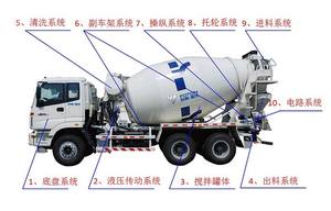 <span class=keywords><strong>Precio</strong></span> <span class=keywords><strong>de</strong></span> Camión Mezclador <span class=keywords><strong>de</strong></span> Concreto Volumétrico Premezclado <span class=keywords><strong>de</strong></span> 4 Metros Cúbicos en Dubái - Product Image 2