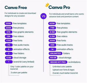 Bibliothèque de modèles d'outils de conception <span class=keywords><strong>graphique</strong></span> Canva Pro pour la <span class=keywords><strong>création</strong></span> de matériel publicitaire, de prospectus et de contenus pour les réseaux sociaux. - Product Image 4