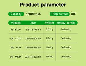 32000Mah 6S Solid-State Lithium-Ionbatterij Hoge Snelheid <span class=keywords><strong>3</strong></span>-daagse Levering Voor Uav Vtol Multi-Rotor Drone - Product Image 3