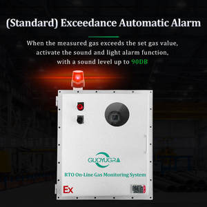 Detector de Gás Dióxido de Enxofre (SO2) para Pipeline com Alta Precisão e Alarme de Vazamento Certificado ATEX - Product Image 6