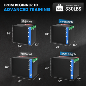 Caja de Ejercicios de Salto Pliométrico de PVC Suave para Entrenamiento <span class=keywords><strong>en</strong></span> Casa con Múltiples Opciones para <span class=keywords><strong>Crossfit</strong></span> y Entrenamiento de Salto - Product Image 3